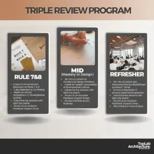 Triple Review Program - Jan 2027